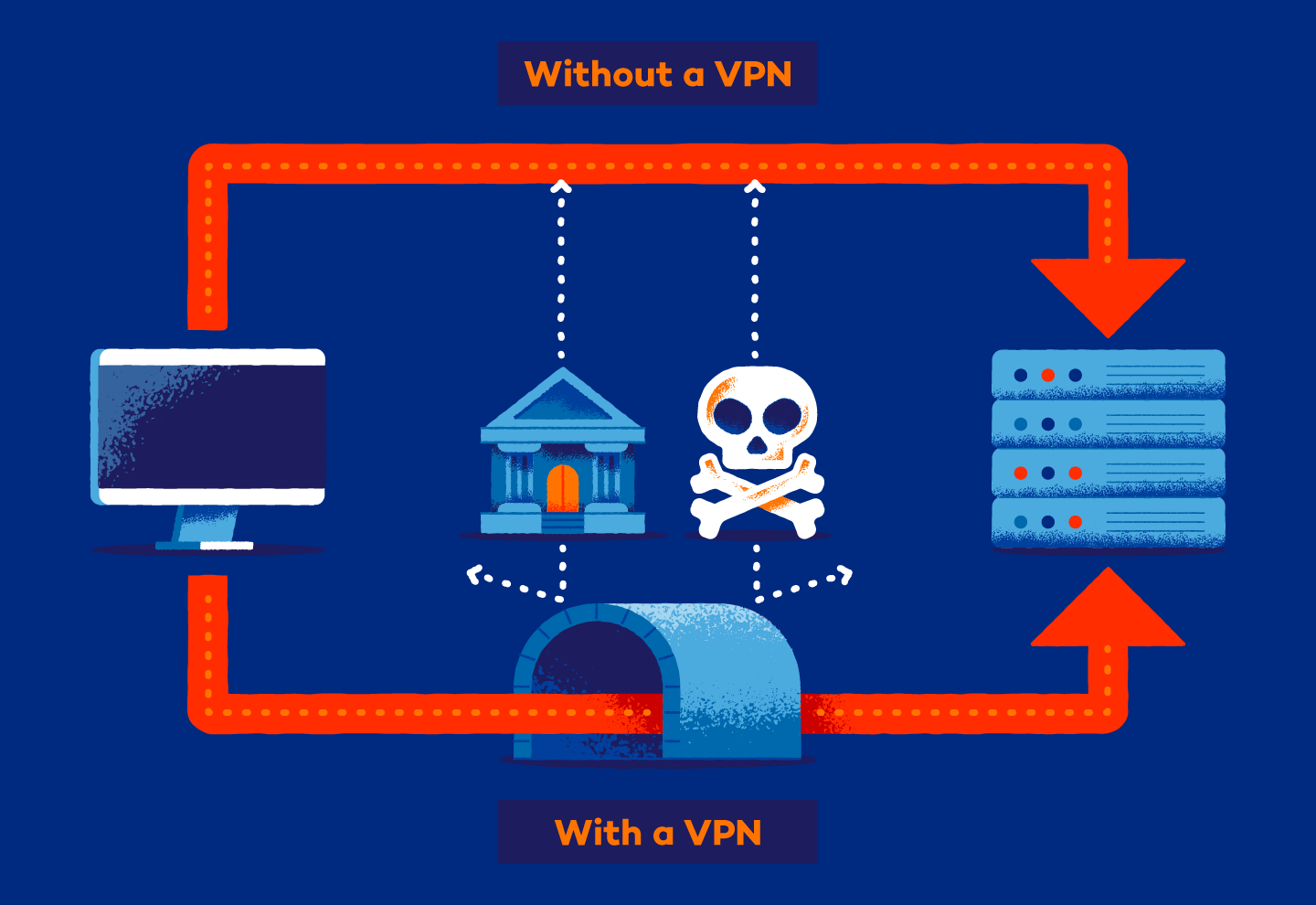 Affordable Vpn Router UK for Every Household
